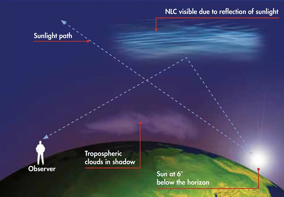 Noctilucent Clouds night shining 5 - OndaTravel.pl -