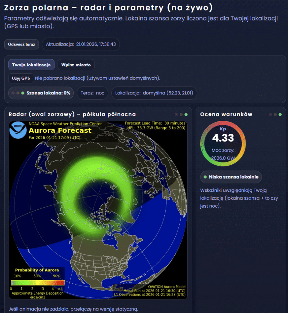 RADAR ZORZOWY radar zorzy polarnej,zorza polarna radar,prognoza zorzy polarnej