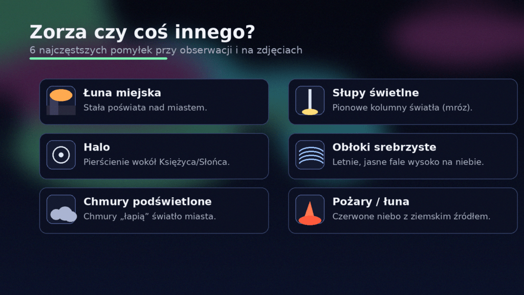 Infografika edukacyjna pomagająca odróżnić zorzę polarną od podobnych zjawisk meteorologicznych i optycznych. Porównanie zjawisk: zorza polarna a łuna miejska, halo, słupy świetlne, obłoki srebrzyste i chmury podświetlone