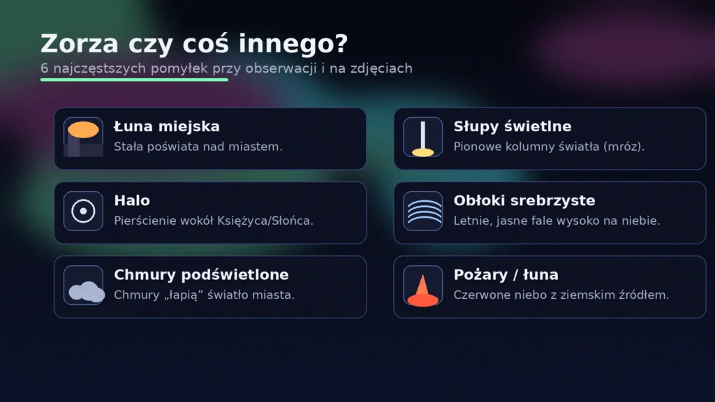 Infografika edukacyjna pomagająca odróżnić zorzę polarną od podobnych zjawisk meteorologicznych i optycznych. Porównanie zjawisk: zorza polarna a łuna miejska, halo, słupy świetlne, obłoki srebrzyste i chmury podświetlone