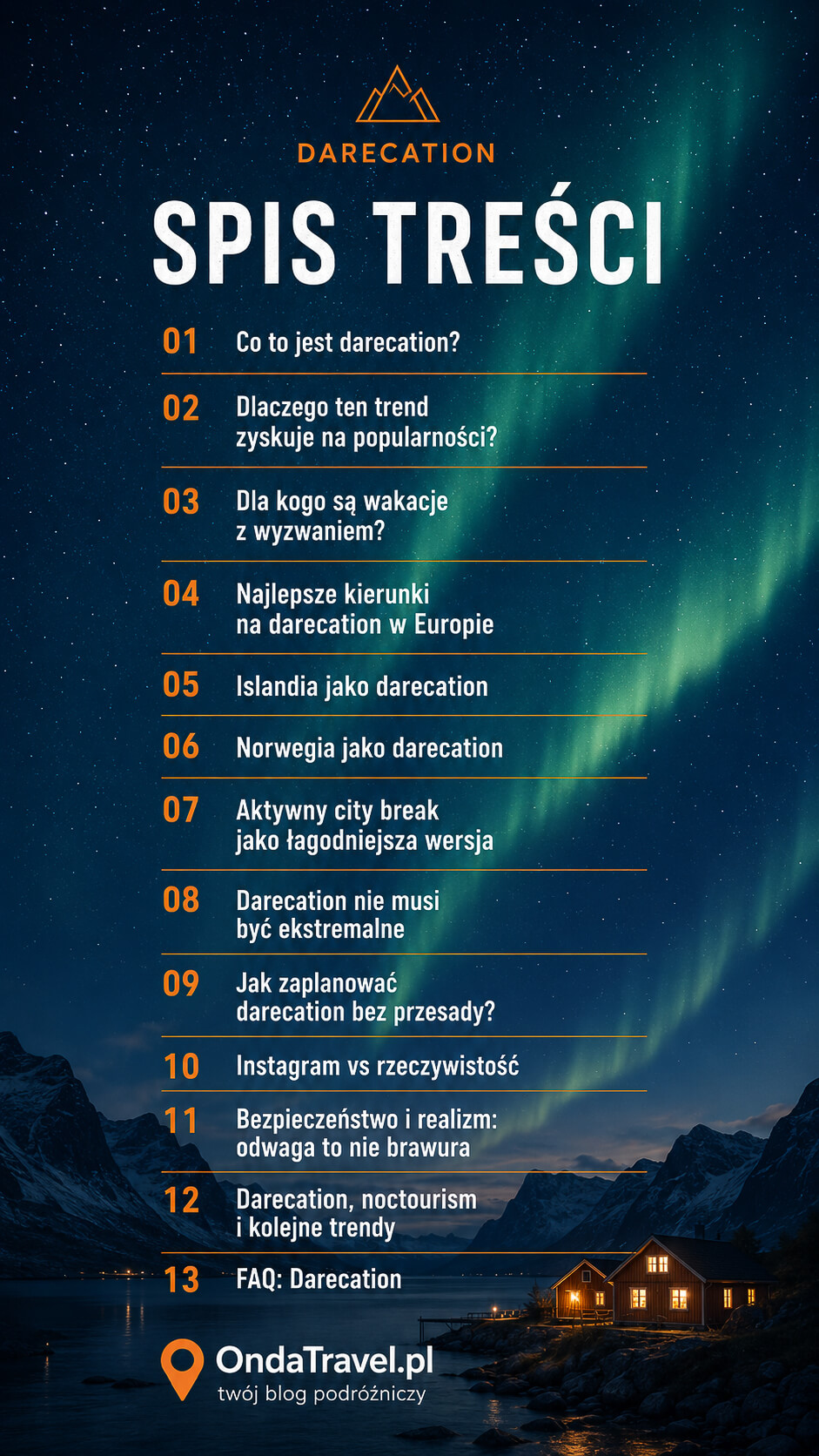 Pionowa grafika spisu treści do przewodnika Darecation na OndaTravel.pl.