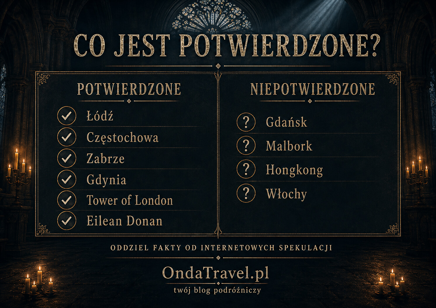 Potwierdzone i niepotwierdzone lokacje filmu Nieśmiertelny z Henrym Cavillem
