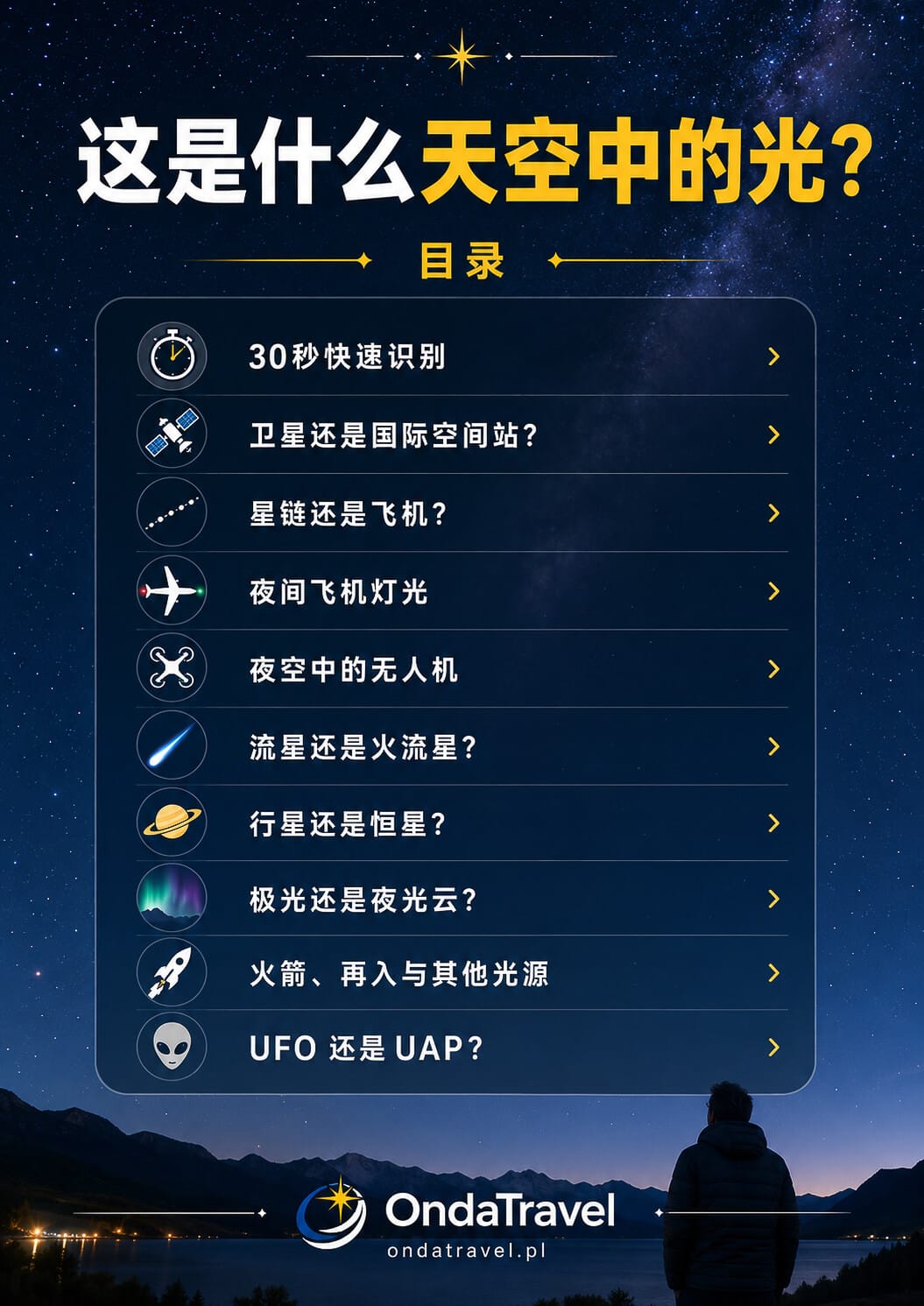 夜空光源识别指南目录图
