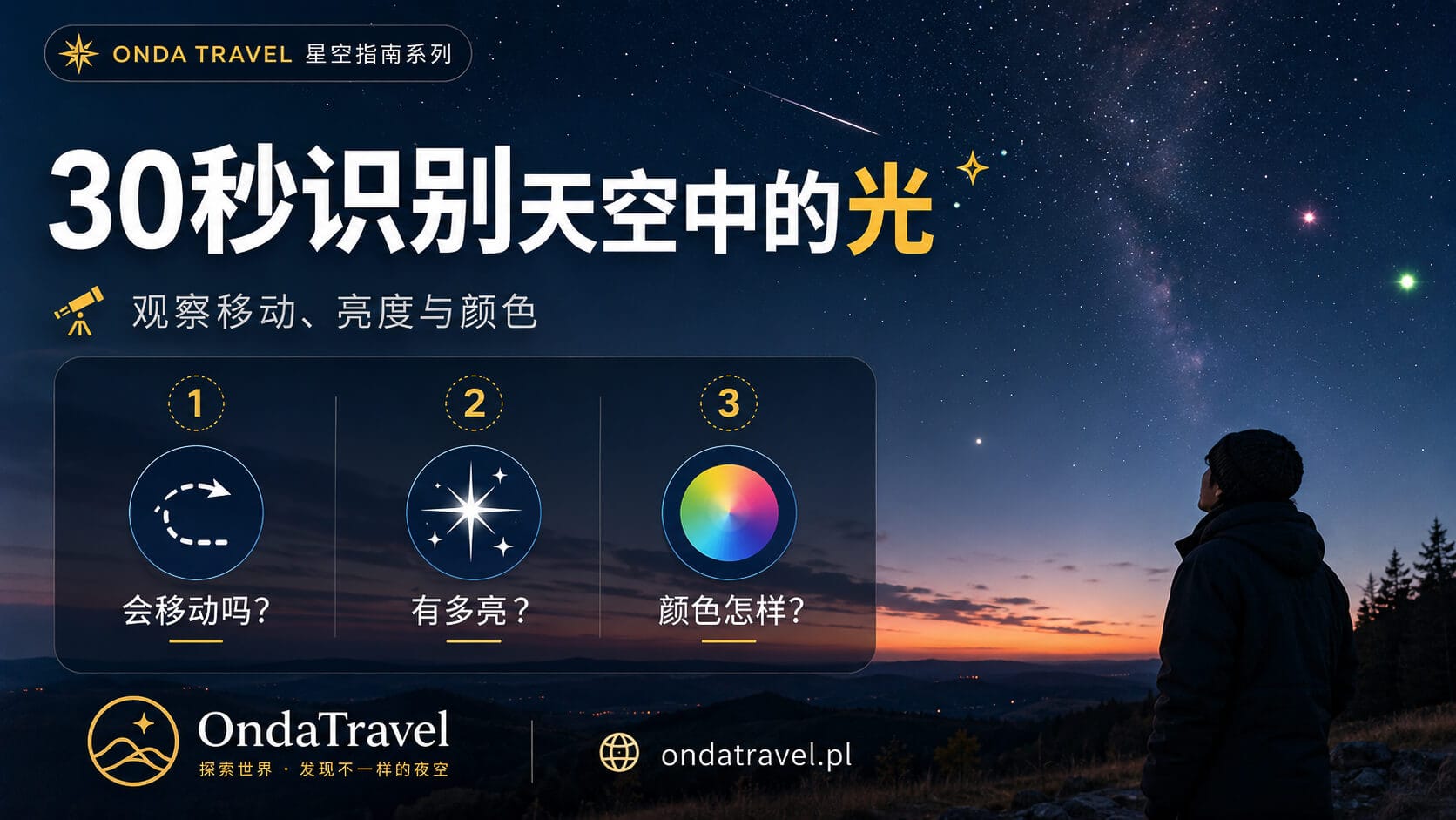 通过移动方式亮度和颜色快速识别天空中的光