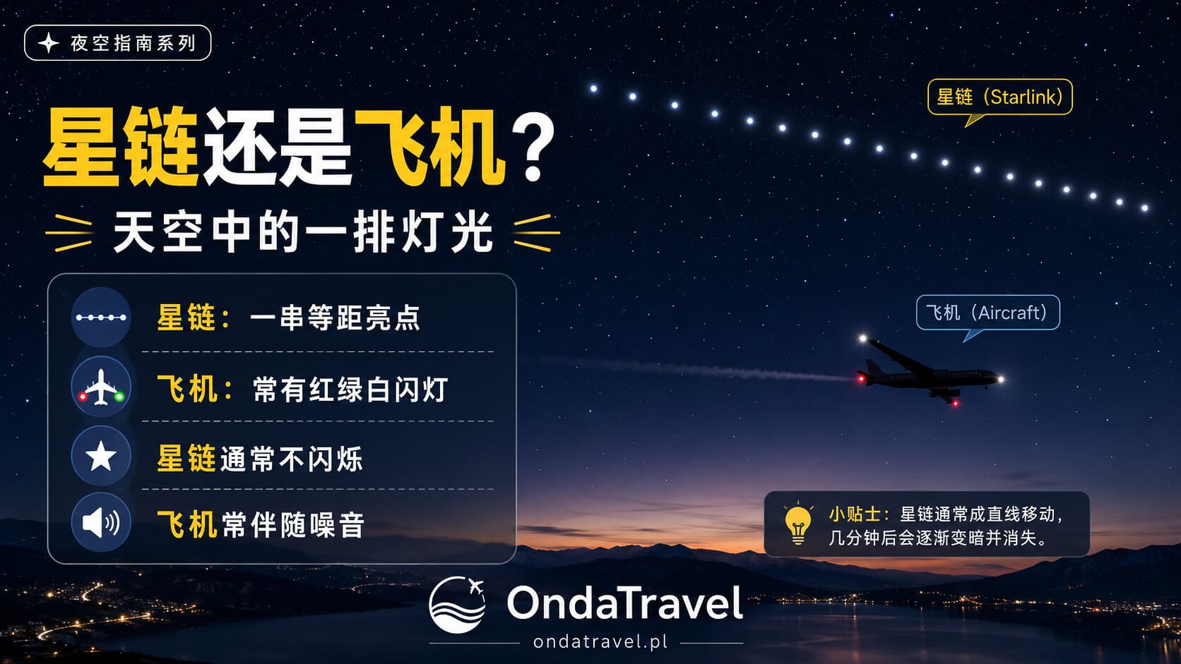 夜空中的星链卫星列车与飞机灯光对比