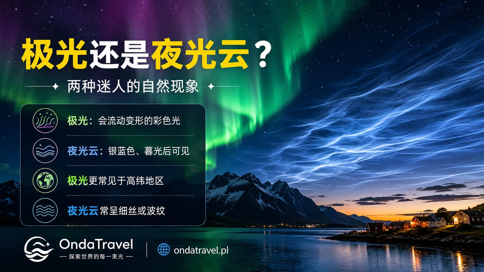 夜空中的极光与夜光云对比