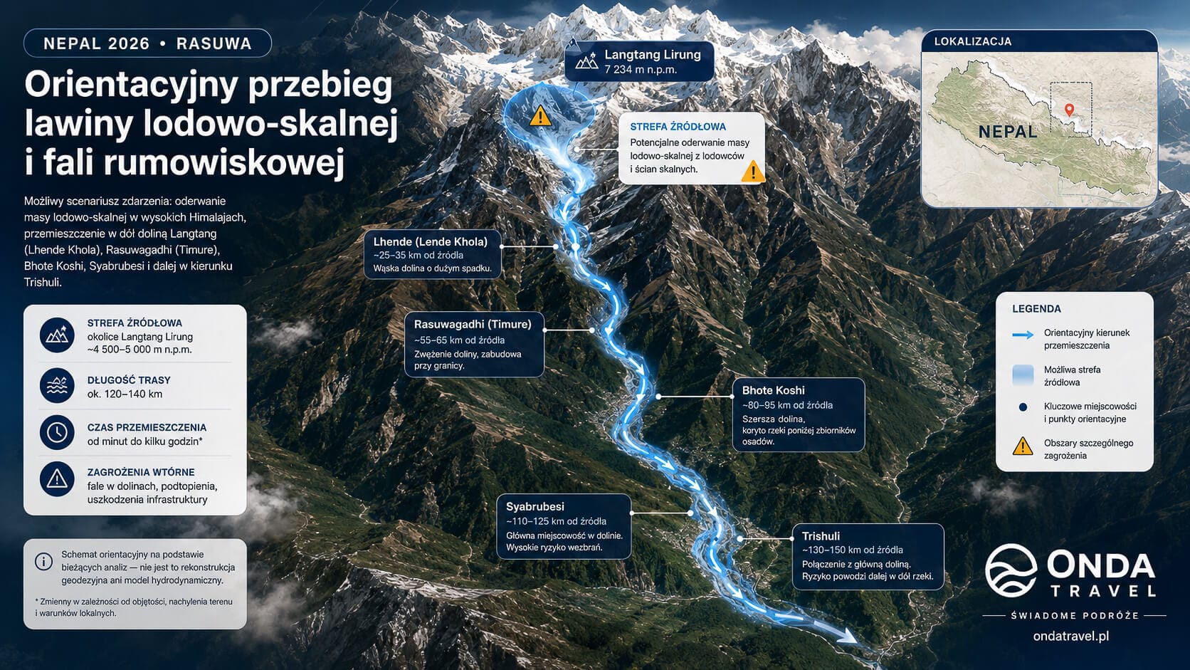 OndaTravel original visualisation. The route and labels are indicative and do not represent a geodetic reconstruction or a hydrodynamic model.