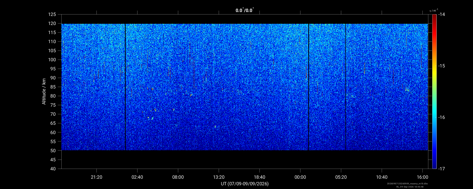 MAARSY Mesosphere — reflectivity