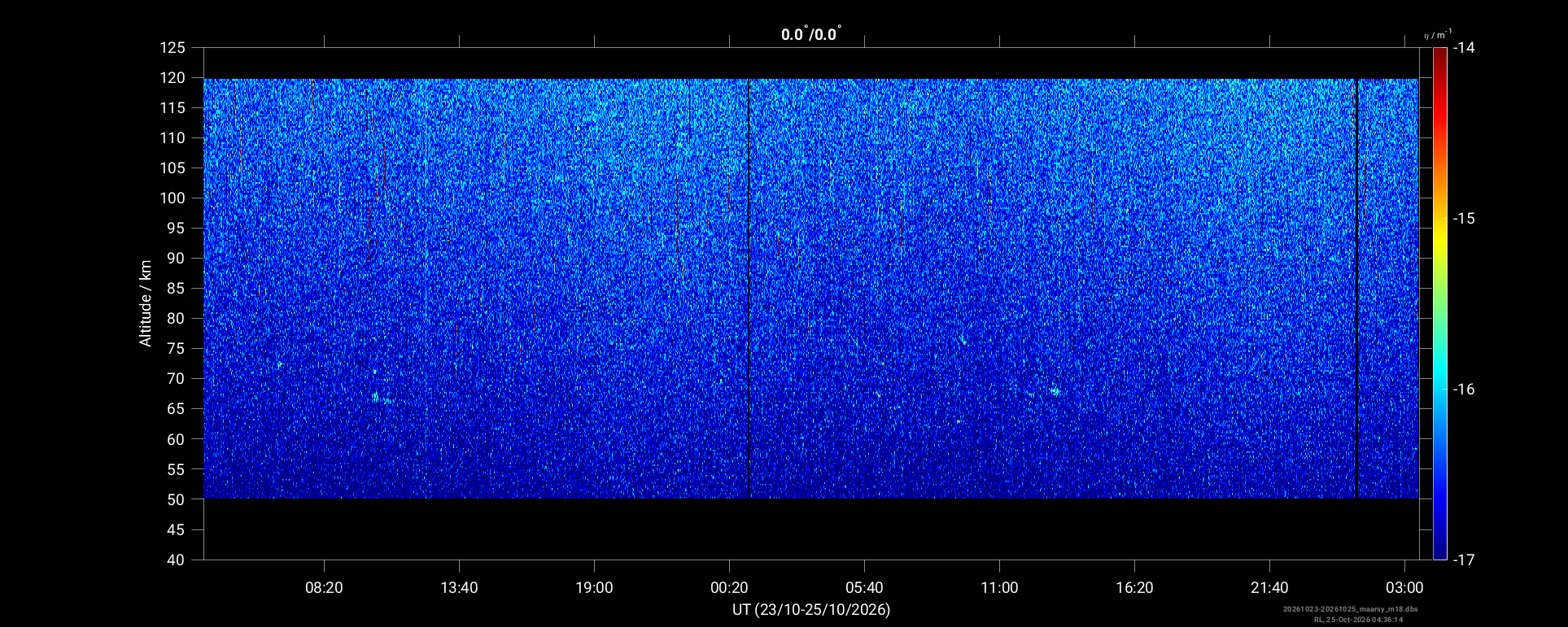 MAARSY Mesosphere — reflectivity
