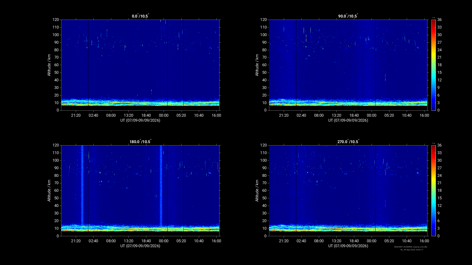 MAARSY MST — signal power