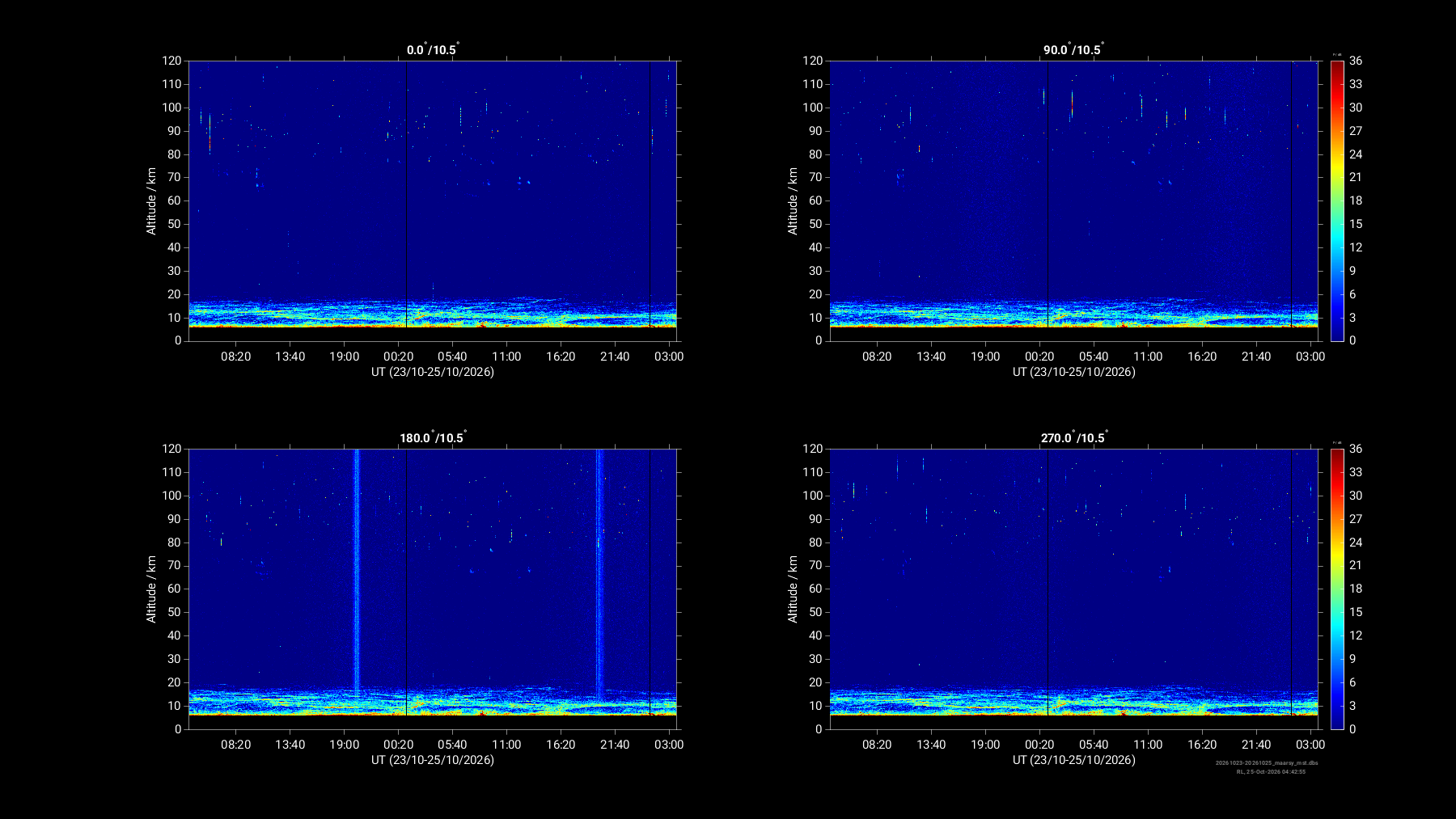 MAARSY MST — signal power