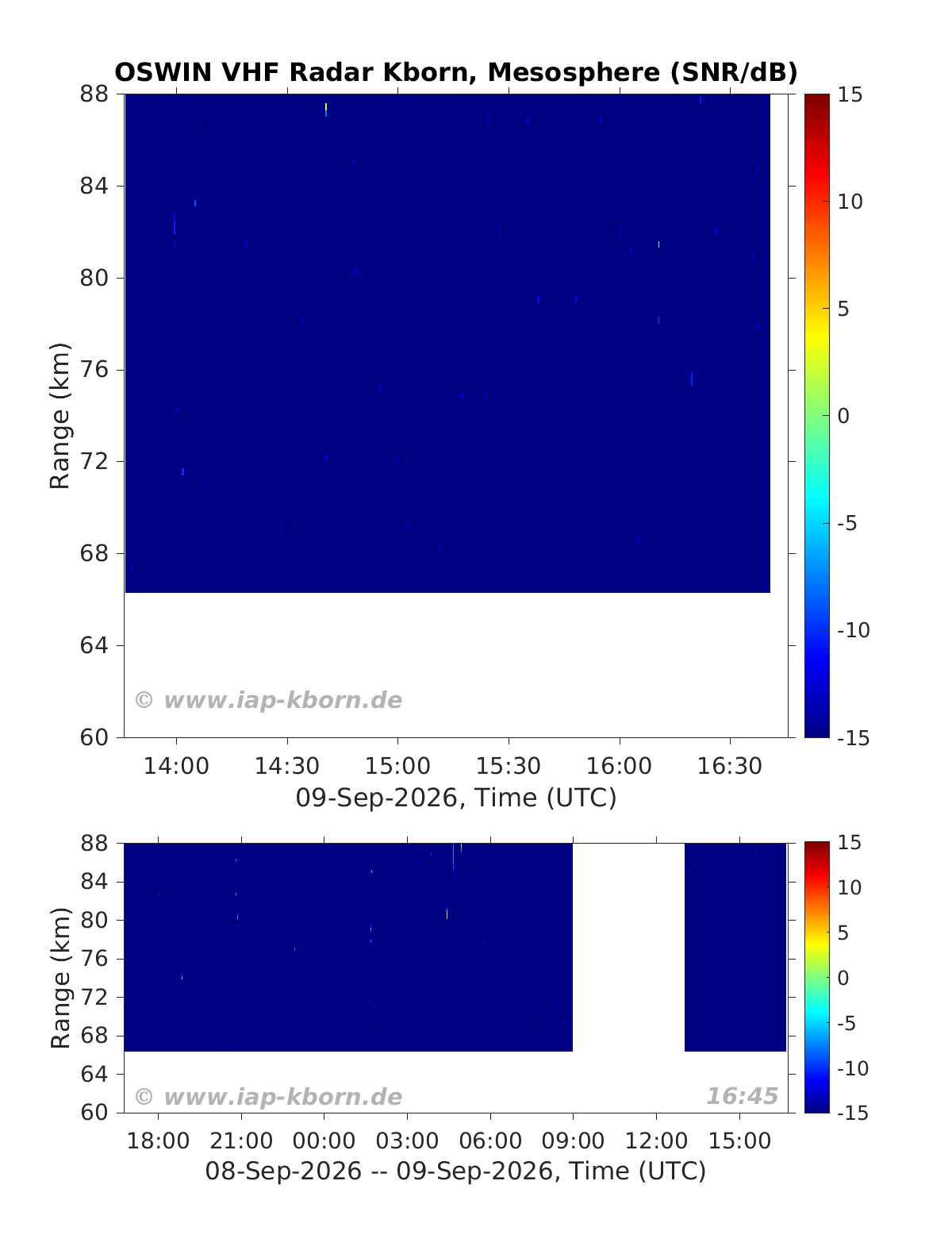 OSWIN Mesosphere 4 hour