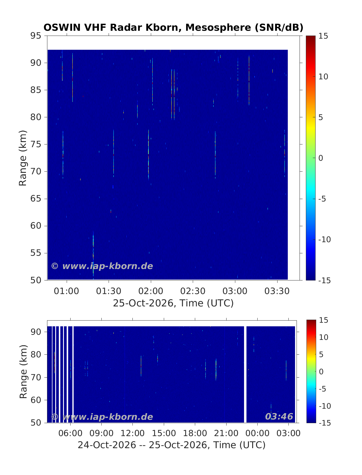 OSWIN Mesosphere 4 hour
